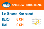 Sneeuwhoogte Le Grand Bornand